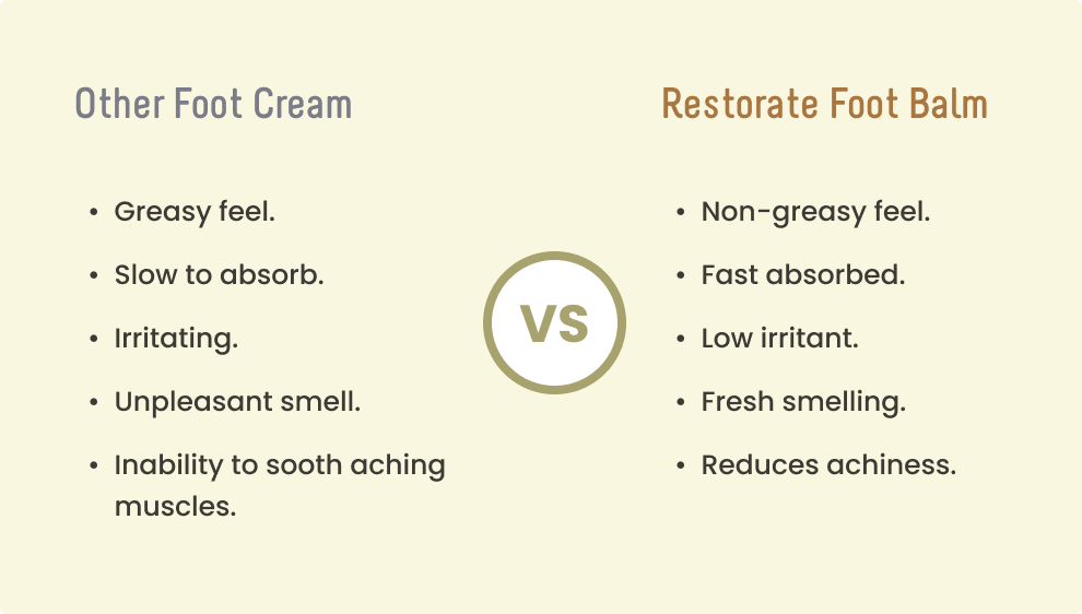 other foot cream vs restorate products